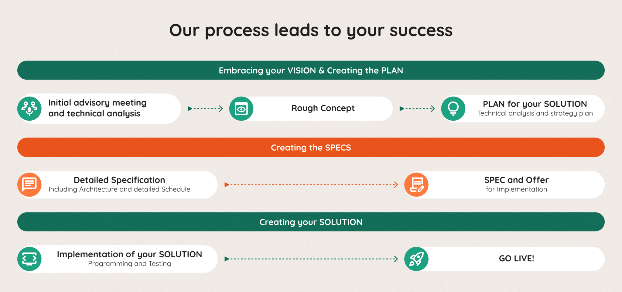 Graphic of our approach - en
